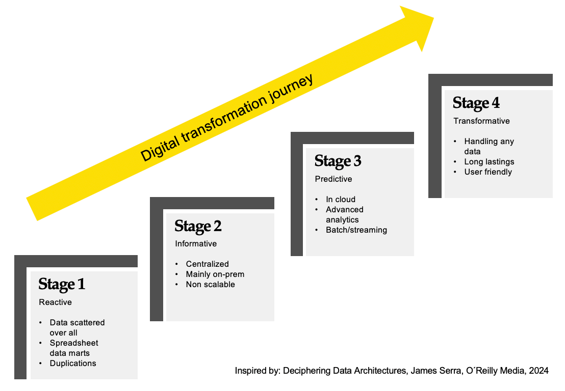 Modell til AI artikkel_SE